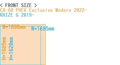 #CX-60 PHEV Exclusive Modern 2022- + RAIZE G 2019-